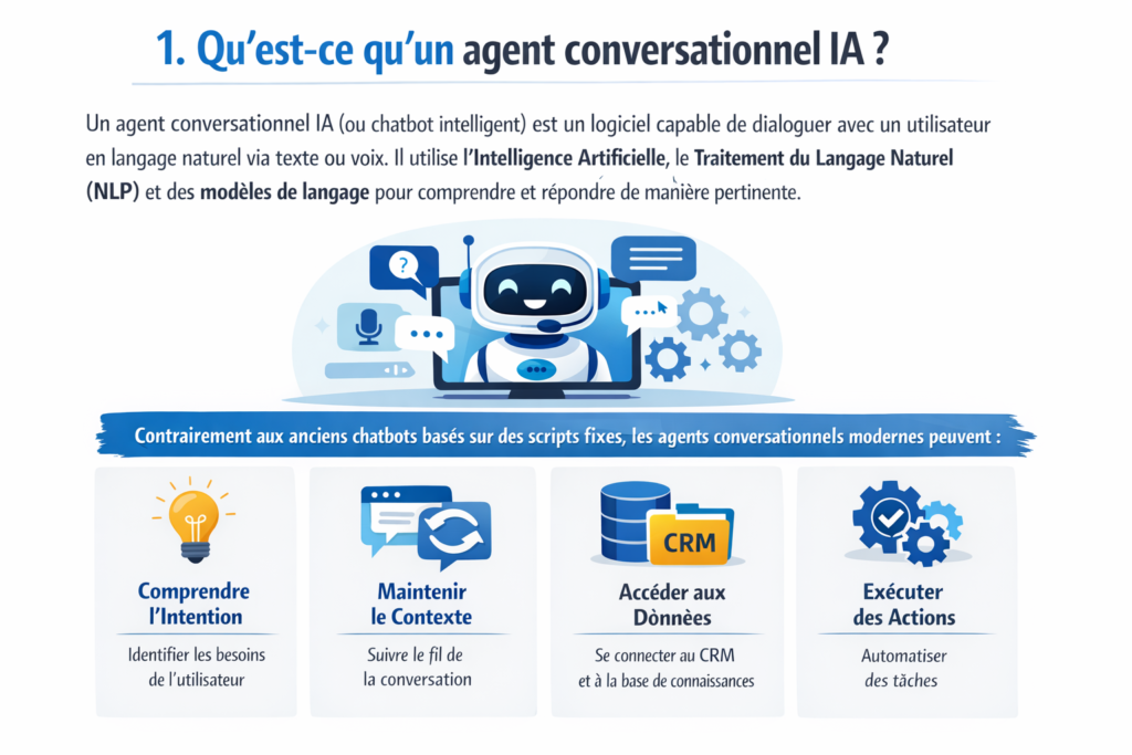 Agent conversationnel IA meilleur chatbot pour entreprise française 2026 - Vocalis