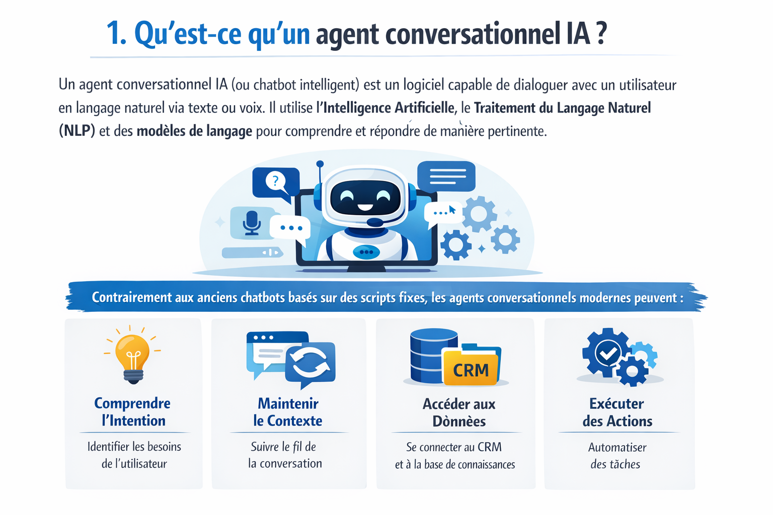 Agent Conversationnel IA : Le Meilleur Chatbot pour PME