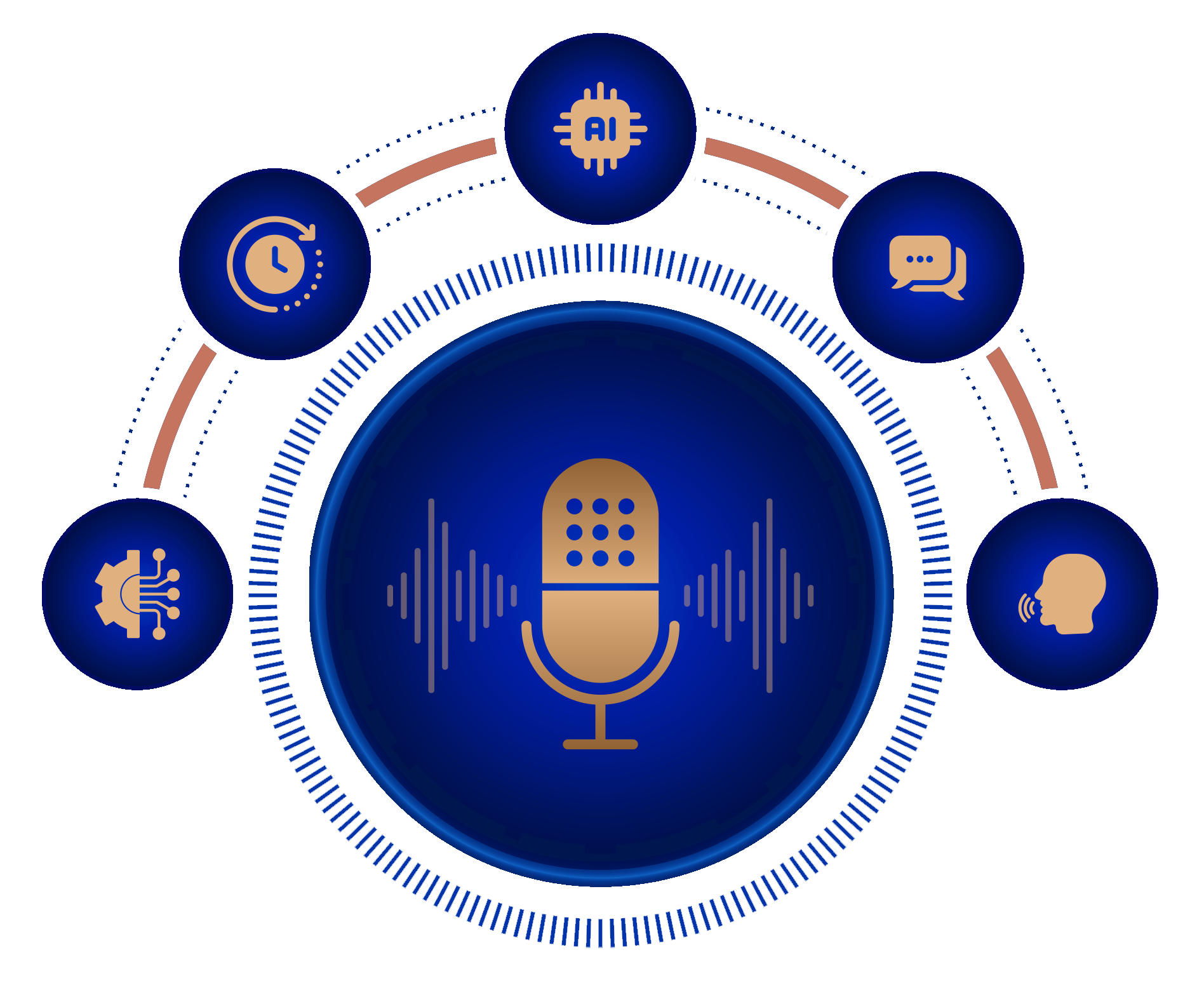 L'expérience client révolutionnée avec vocalis ai