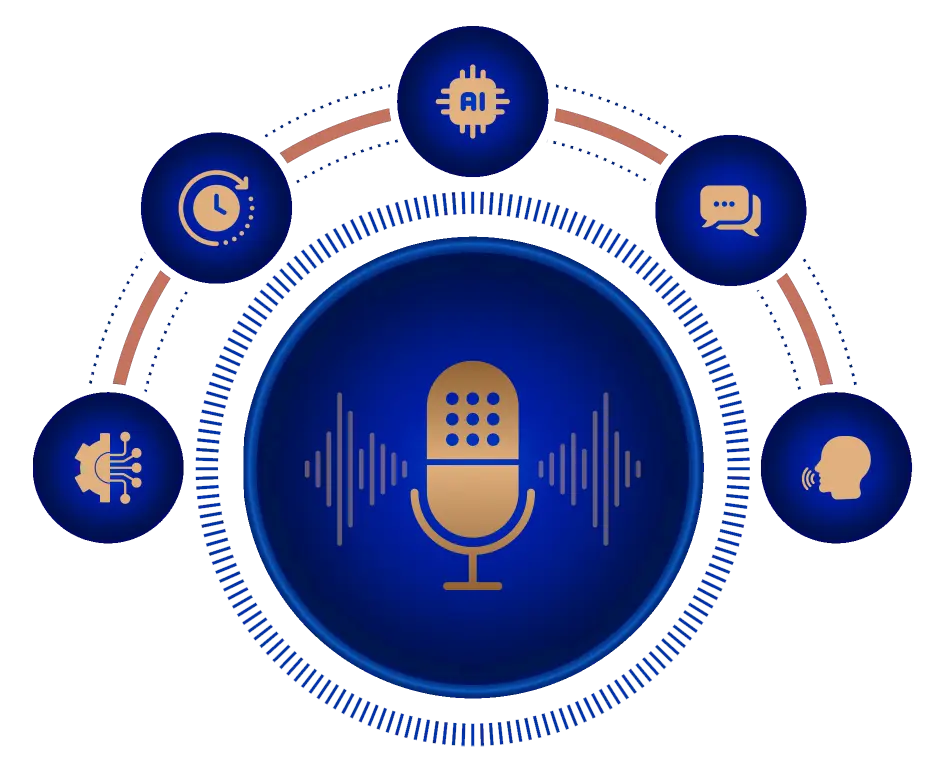 L'expérience client révolutionnée avec vocalis ai